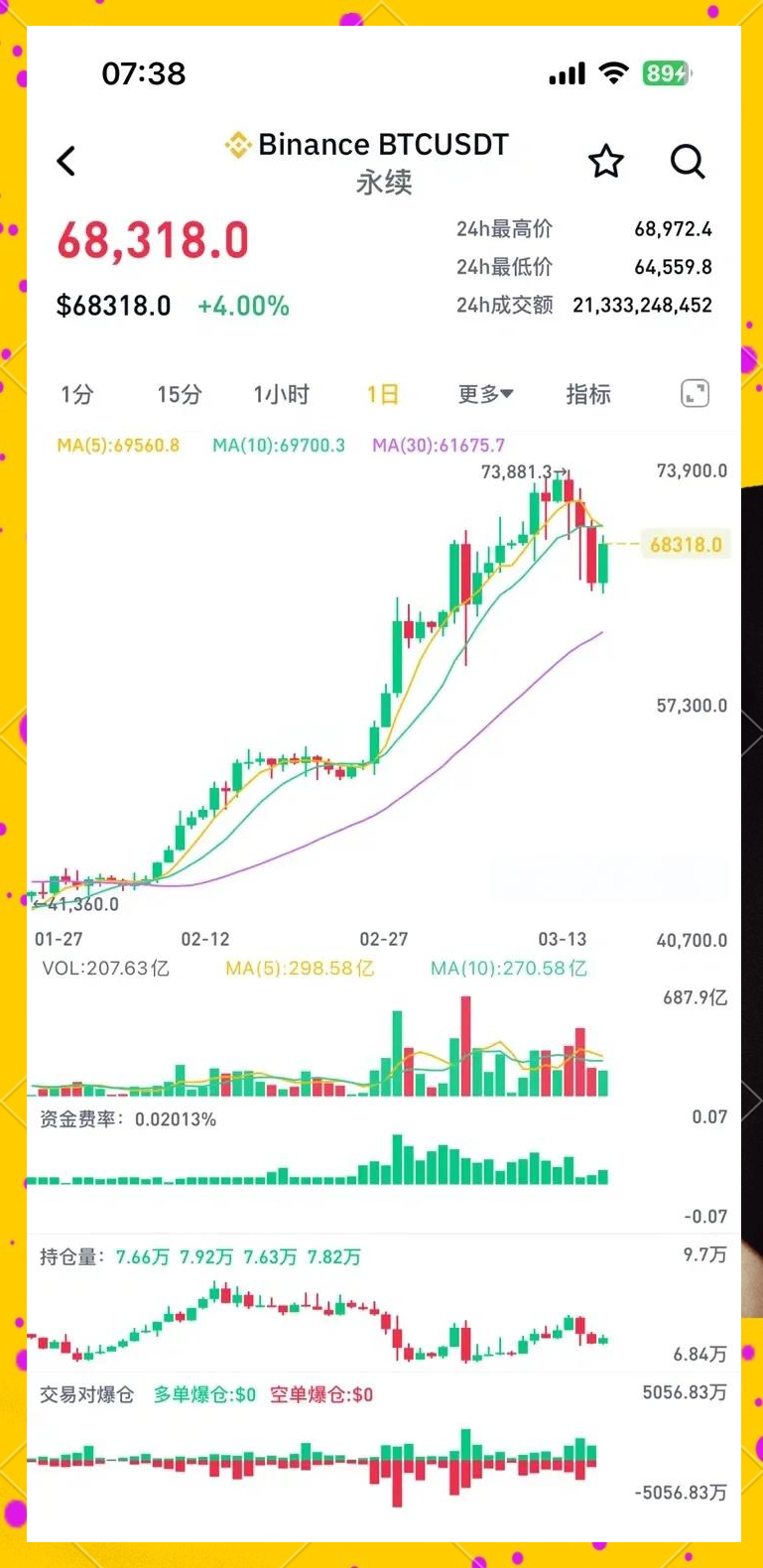APP下载-包含加密市场遭遇大幅下滑超11.8%，投资者恐慌性抛售，市场关注的词条