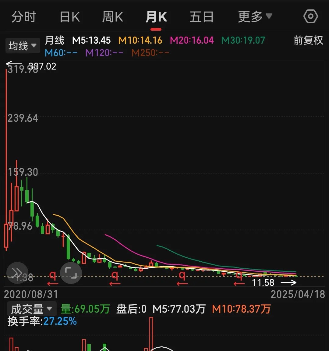 APP下载-XRP攀升势惊人，一夜飙升SHIB%，加密市场沸腾，投资者瞩目
