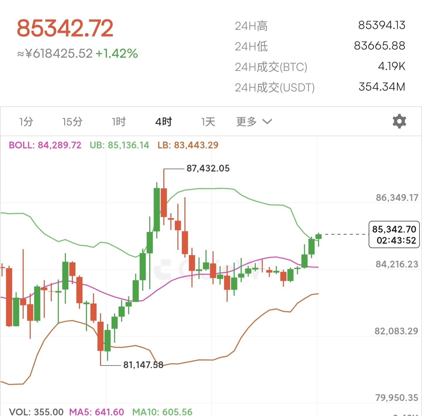 模拟器试玩-比特币走高势惊人，一夜飙升168%，加密市场沸腾，投资者瞩目的简单介绍